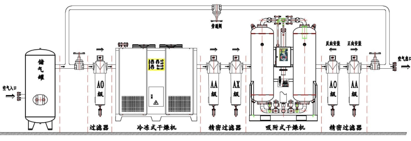 壓縮空氣系統(tǒng)組成.png